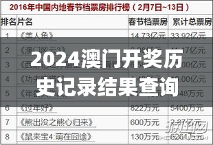 2024澳门历史记录查询,现象分析定义_JZD34.635触控版