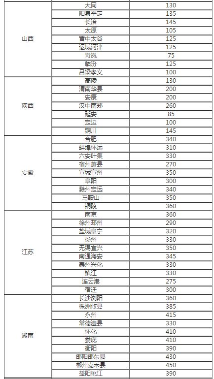 3台空气处理机组 第611页