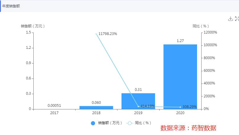 智能科技引领类风湿治疗新时代,最新研究突破揭示新希望