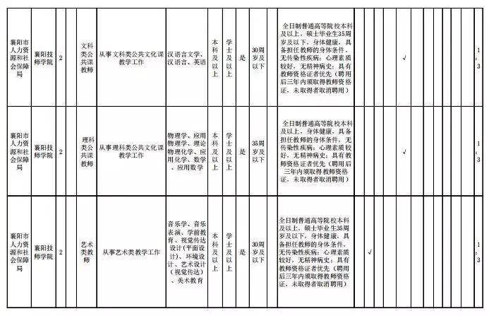 襄樊最新招聘信息大全，获取指南与最新职位速递