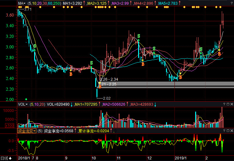 海航基础股票最新动态,乘风破浪,股市航程中的学习与成长之路
