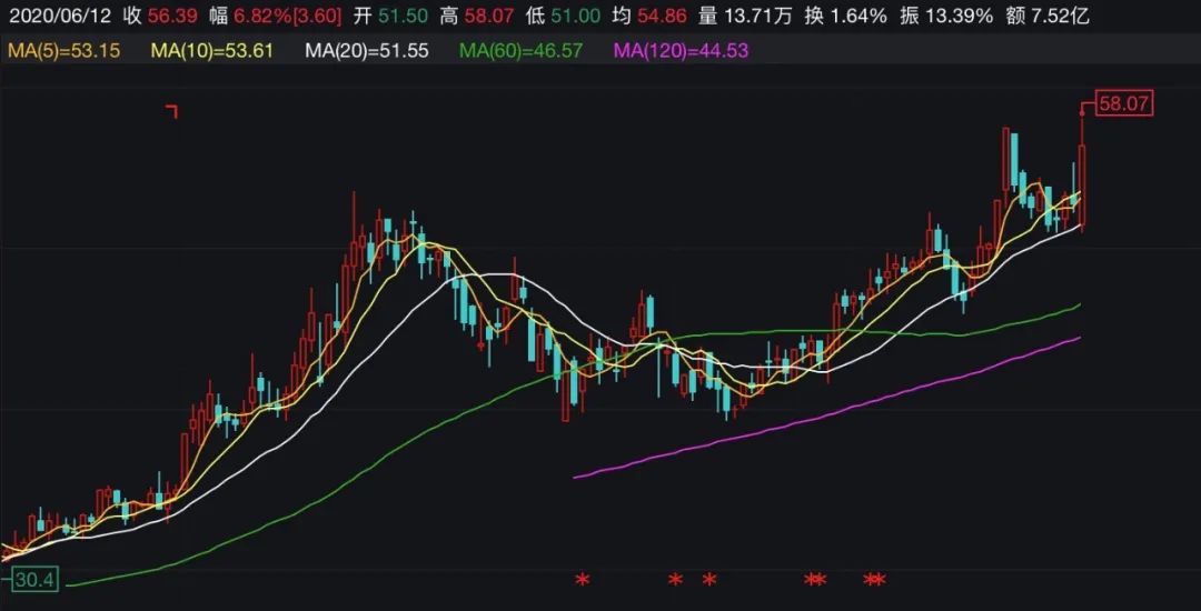 海航基础股票最新动态,乘风破浪,股市航程中的学习与成长之路