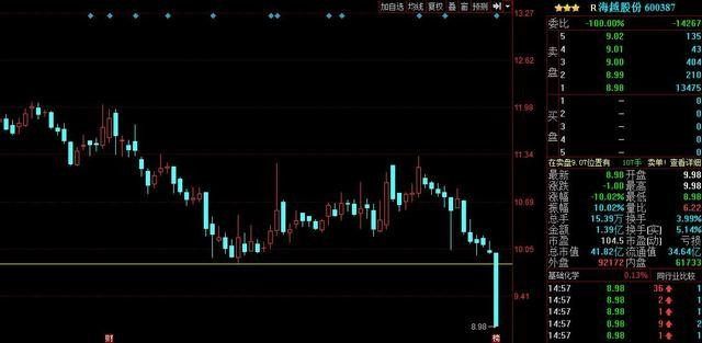 海航基础股票最新动态,乘风破浪,股市航程中的学习与成长之路
