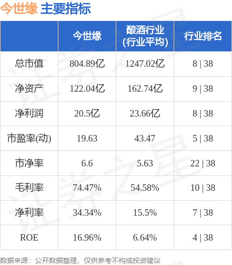 今世缘股票最新动态,酒业巨头在时代浪潮中的发展