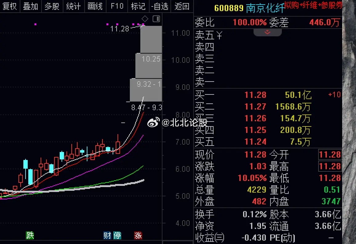 鸿化厂买断最新情况重磅更新!