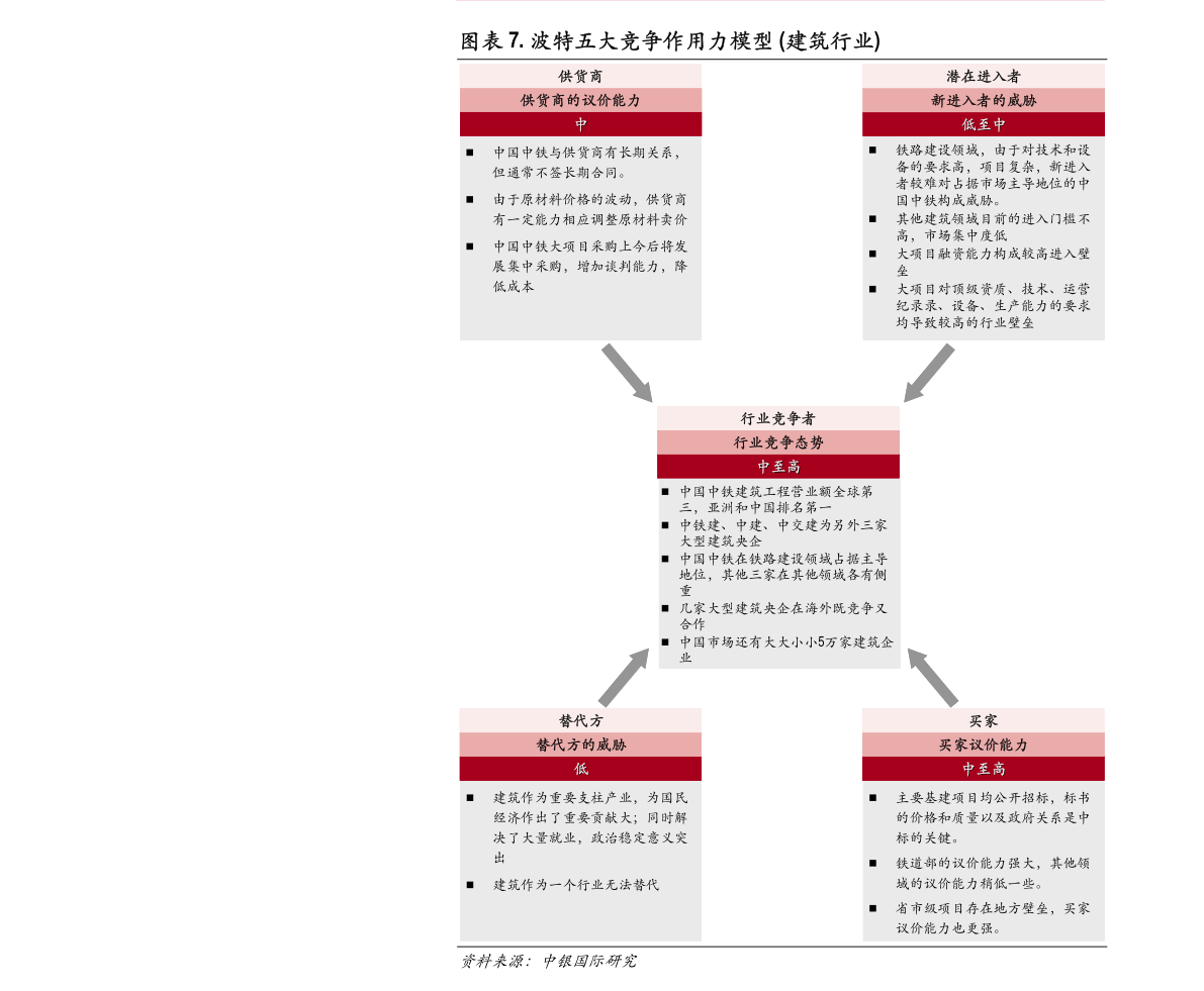 离心式冷水机组 第583页