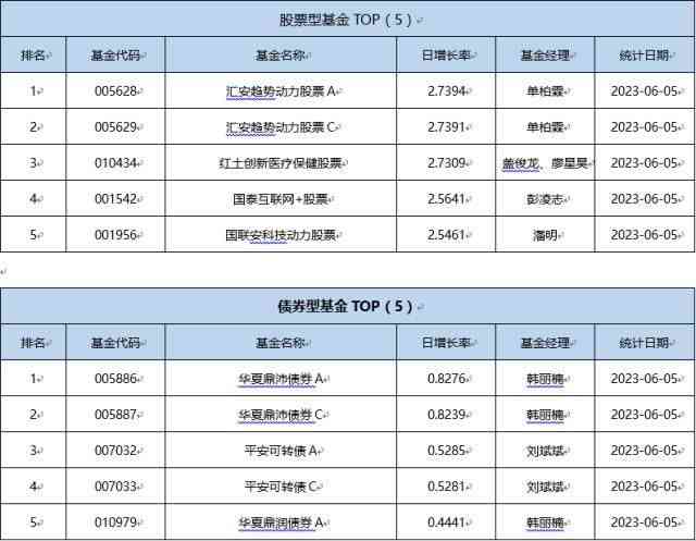 德盛小盘基金净值最新动态，洞悉市场脉动，捕捉投资机会
