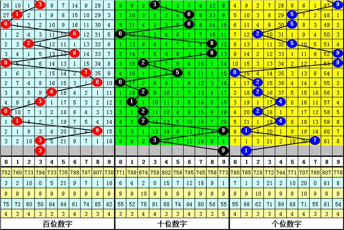 揭秘预测内幕,各方观点与个人立场在最新一期3D游戏预测中的碰撞与解读