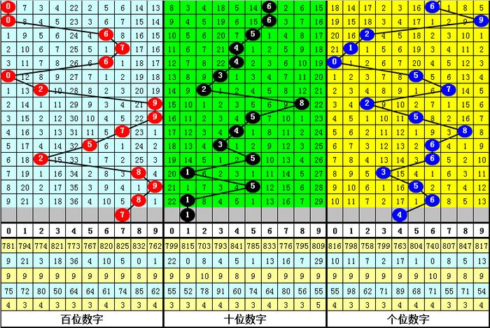 揭秘预测内幕,各方观点与个人立场在最新一期3D游戏预测中的碰撞与解读