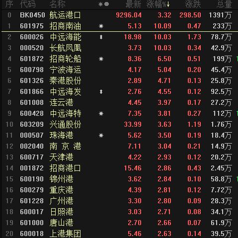 长航凤凰股票最新动态及市场趋势分析📈🚀