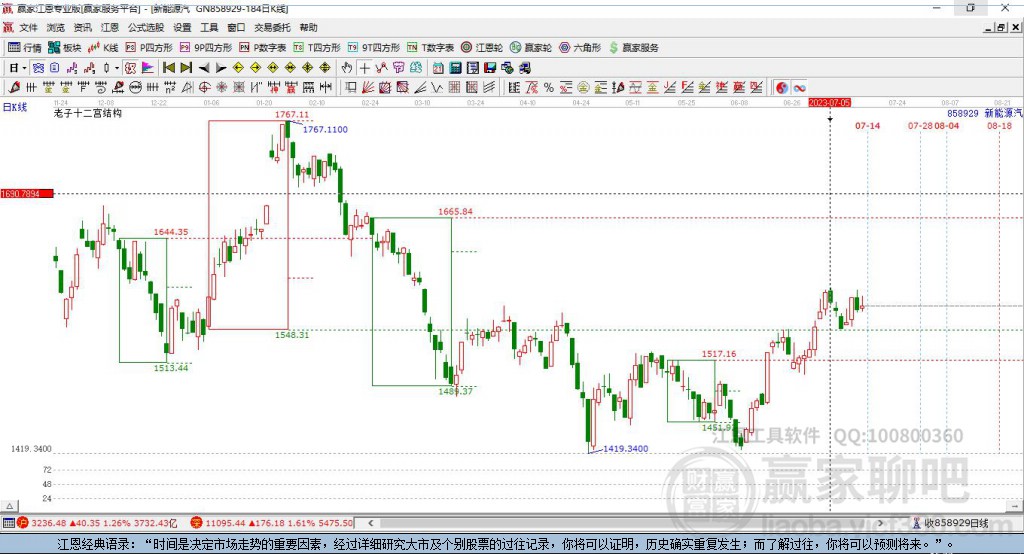 方正电机股票最新动态,回顾与未来前景展望
