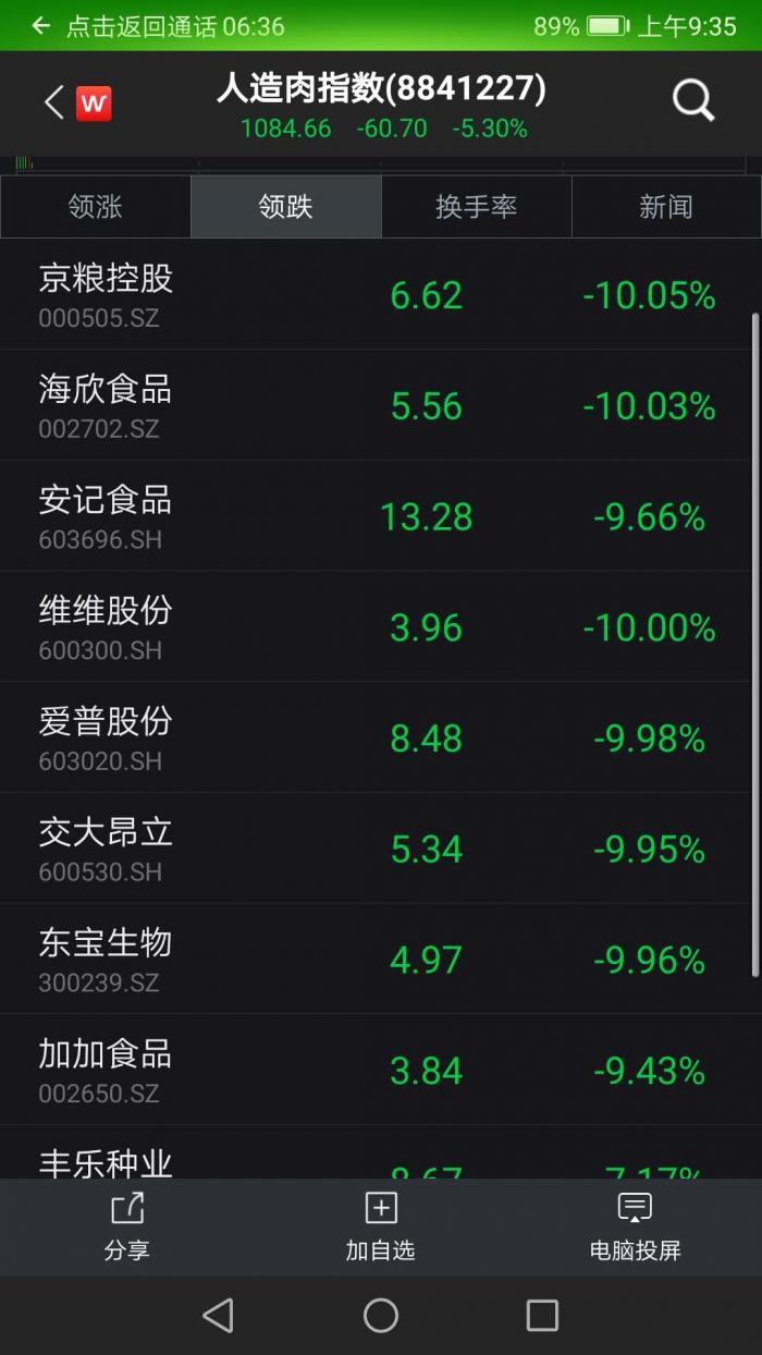 哈高科股票最新动态，股市行情指南（适合初学者与进阶用户）