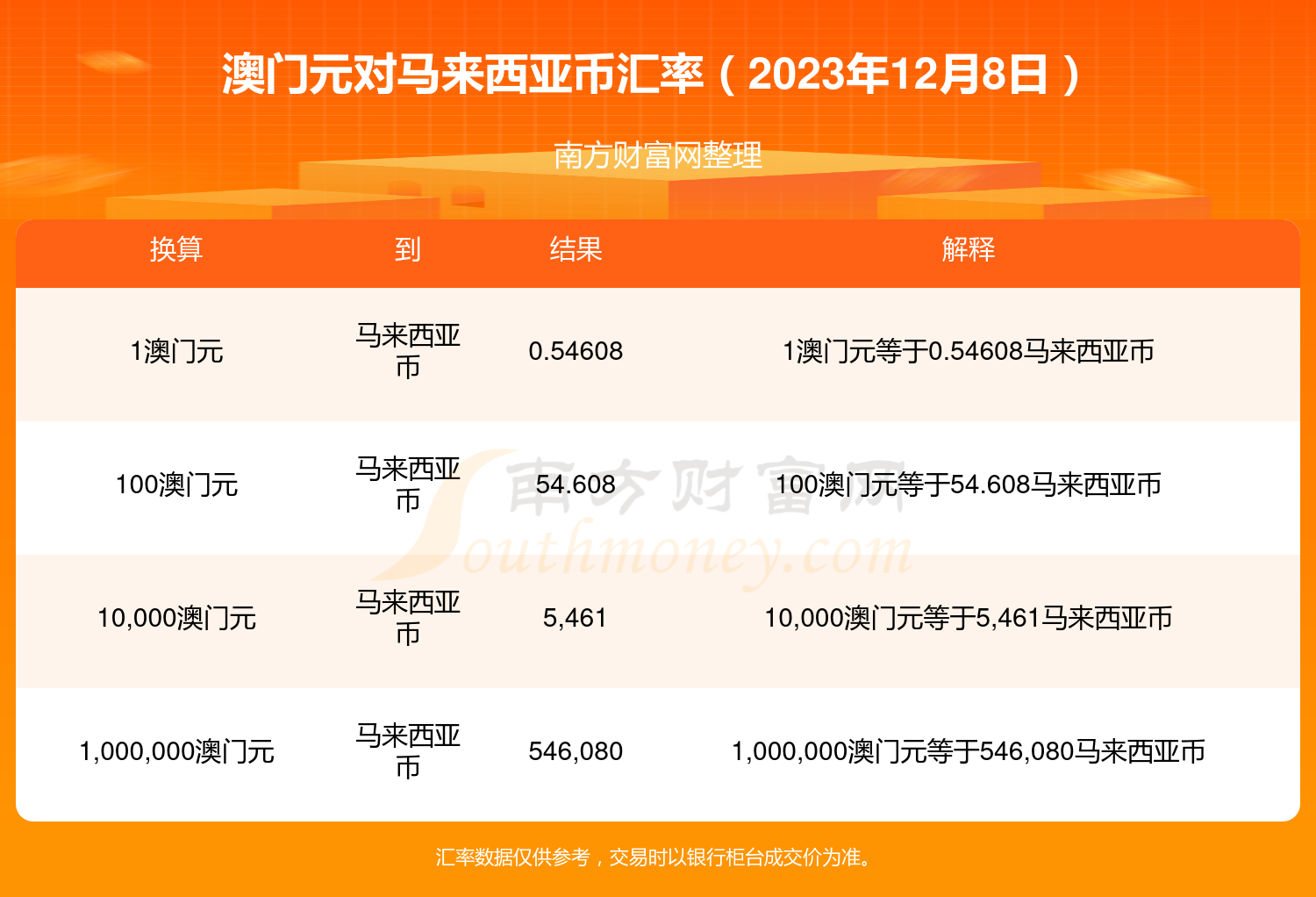 2023澳门必买的3大生肖,详细数据解读_ZVW79.995策展版