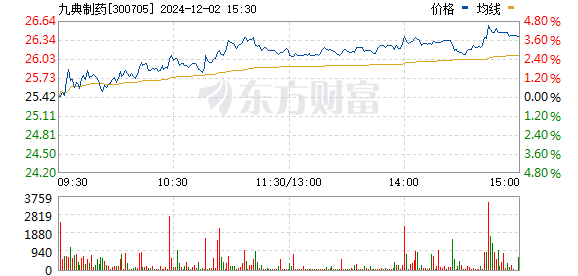 新澳门323开奖记录查询今天,稳固执行战略分析_LCU79.571Tablet