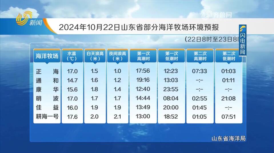 山东海洋天气预报最新更新,海域天气动态及时掌握🌊