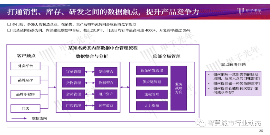 2024年資料免費最简单处理,实地观察数据设计_WWD79.907便签版