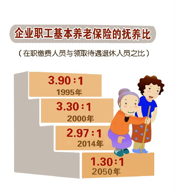 男工人退休年龄最新规定(2016年最新版)