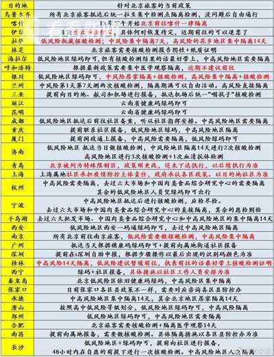 北京市最新进出京要求详解，步骤指南与注意事项