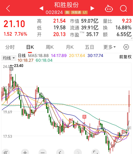 和胜股份最新传闻揭秘