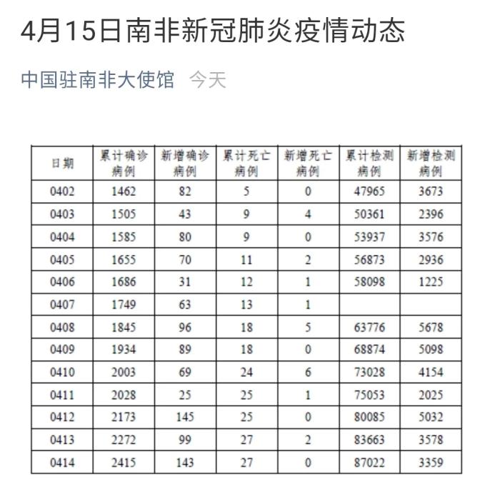 南非疫情日增最新动态更新🌍