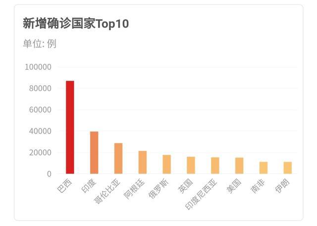 南非疫情日增最新动态更新🌍