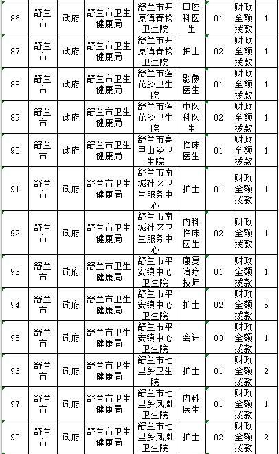 舒兰最新招聘信息汇总
