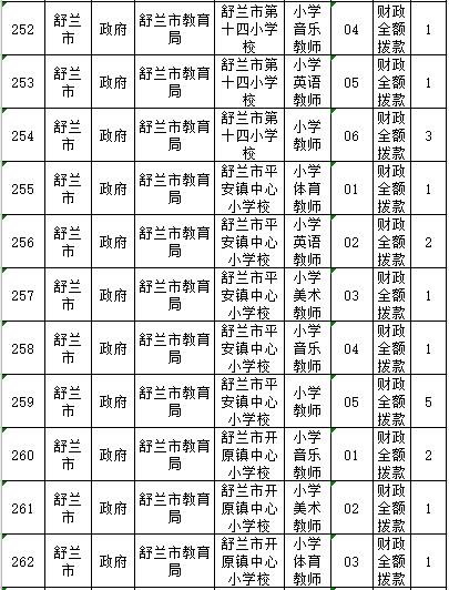 舒兰最新招聘信息汇总