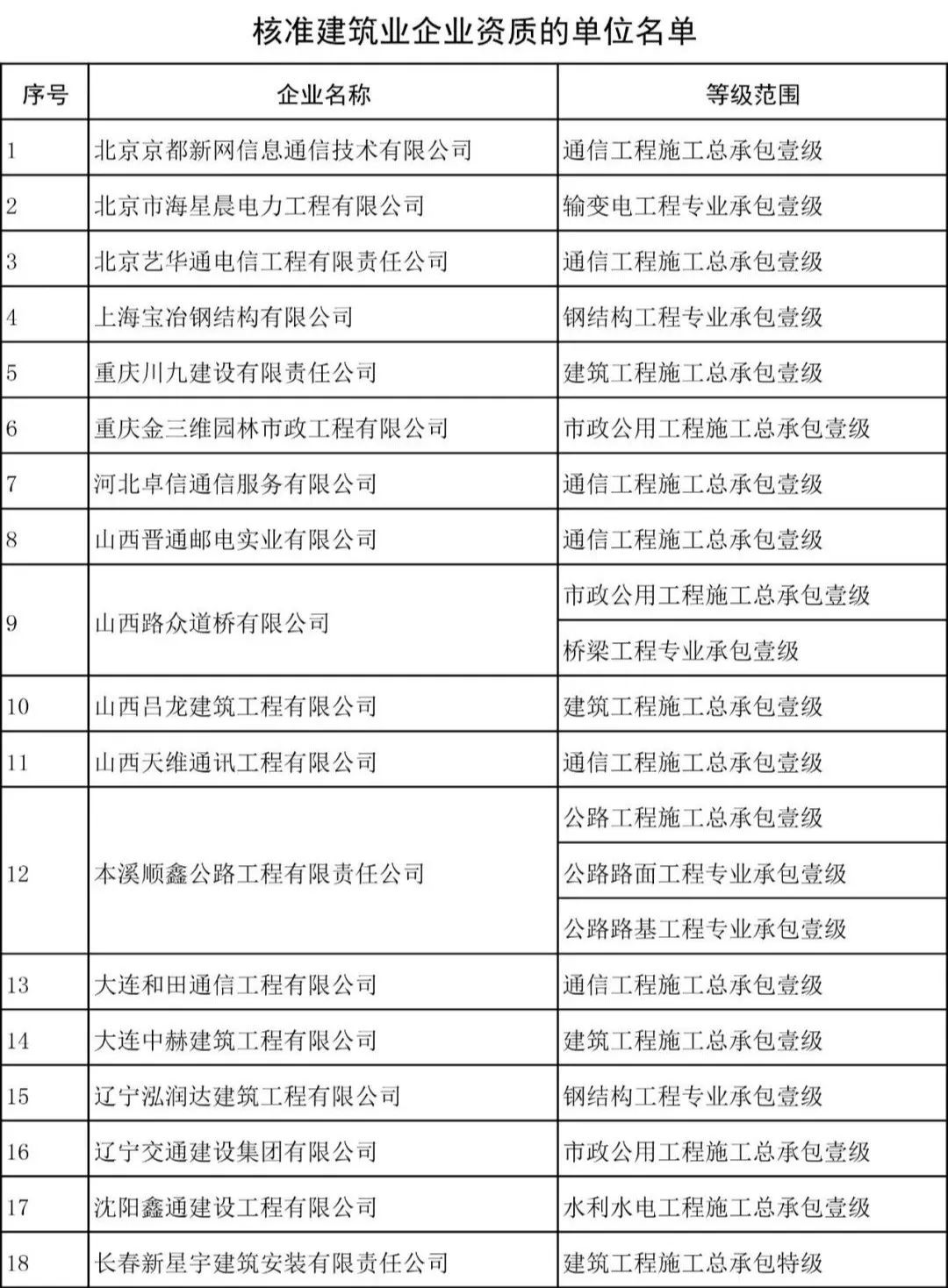 蓬勃发展的商业新势力,最新注册企业名单概览