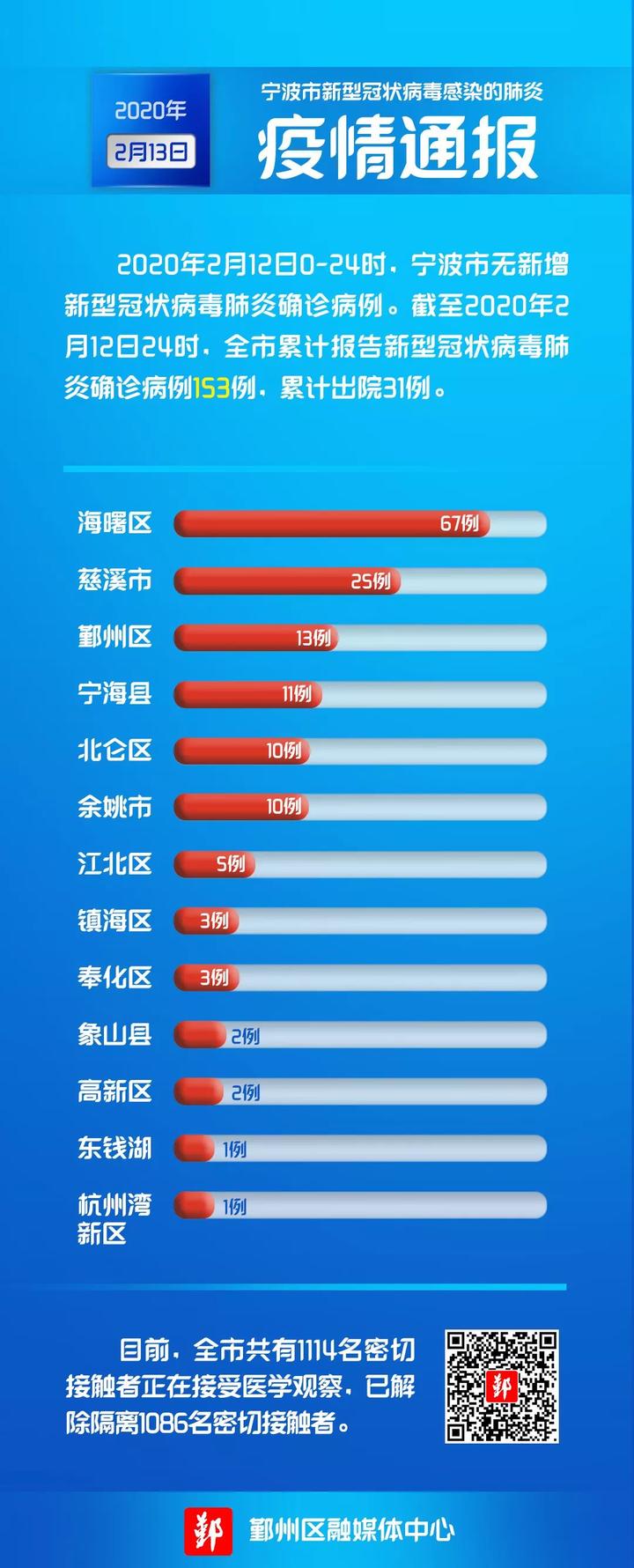 城市疫情最新动态，科技助力防控，守护城市生活安全