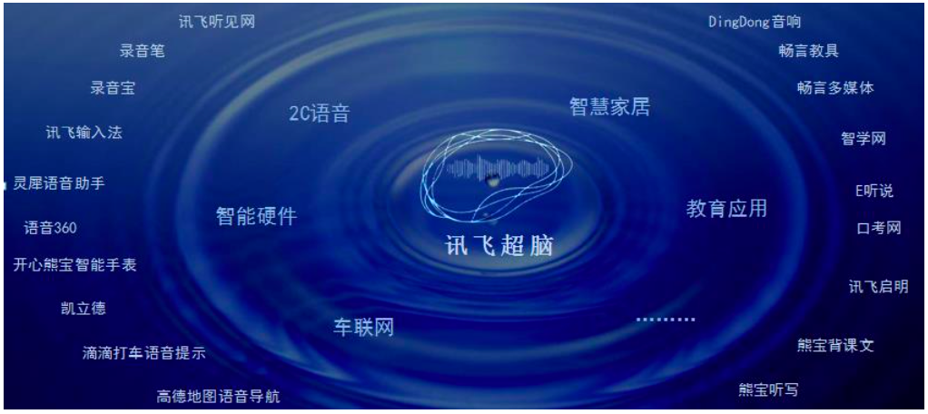 第二模式最新探索，前沿科技的全新领域