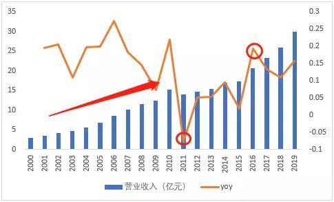 最新排钻工招聘，行业现状、正反观点与个人立场分析