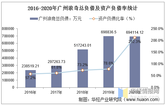 广州浪奇最新动态更新，公司最新发展状况揭秘