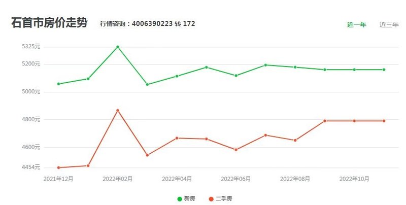 石首楼盘最新房价指南，获取与理解房价信息的全面指南