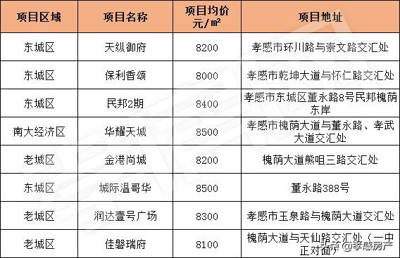 湖北孝感房价最新动态更新，孝感房产市场走势分析