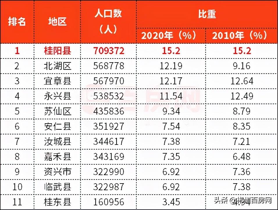 郴州楼盘房价最新动态及选购指南