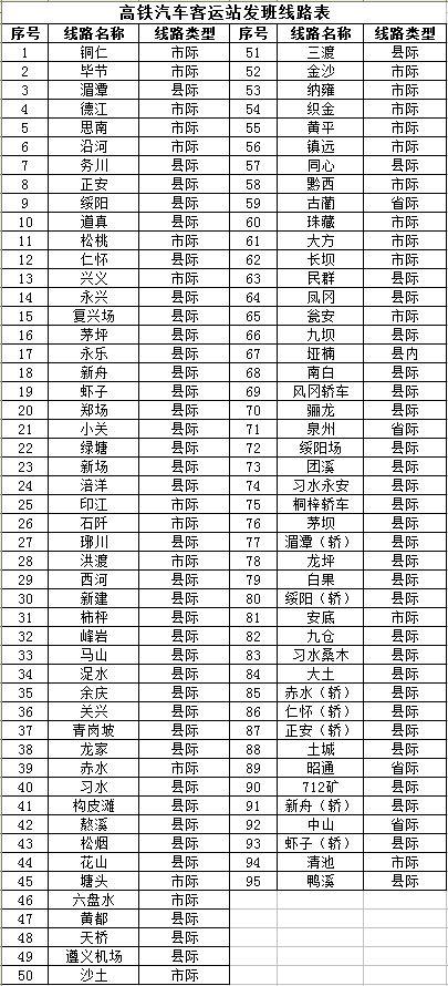 遵义南部新区最新动态更新，揭秘最新消息