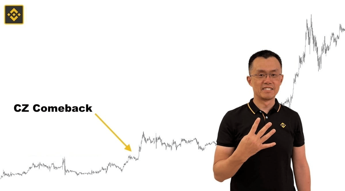 麦格币创始人徐怀的最新动态更新