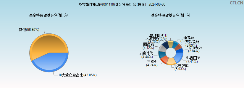 2台螺杆式冷水机组 第574页