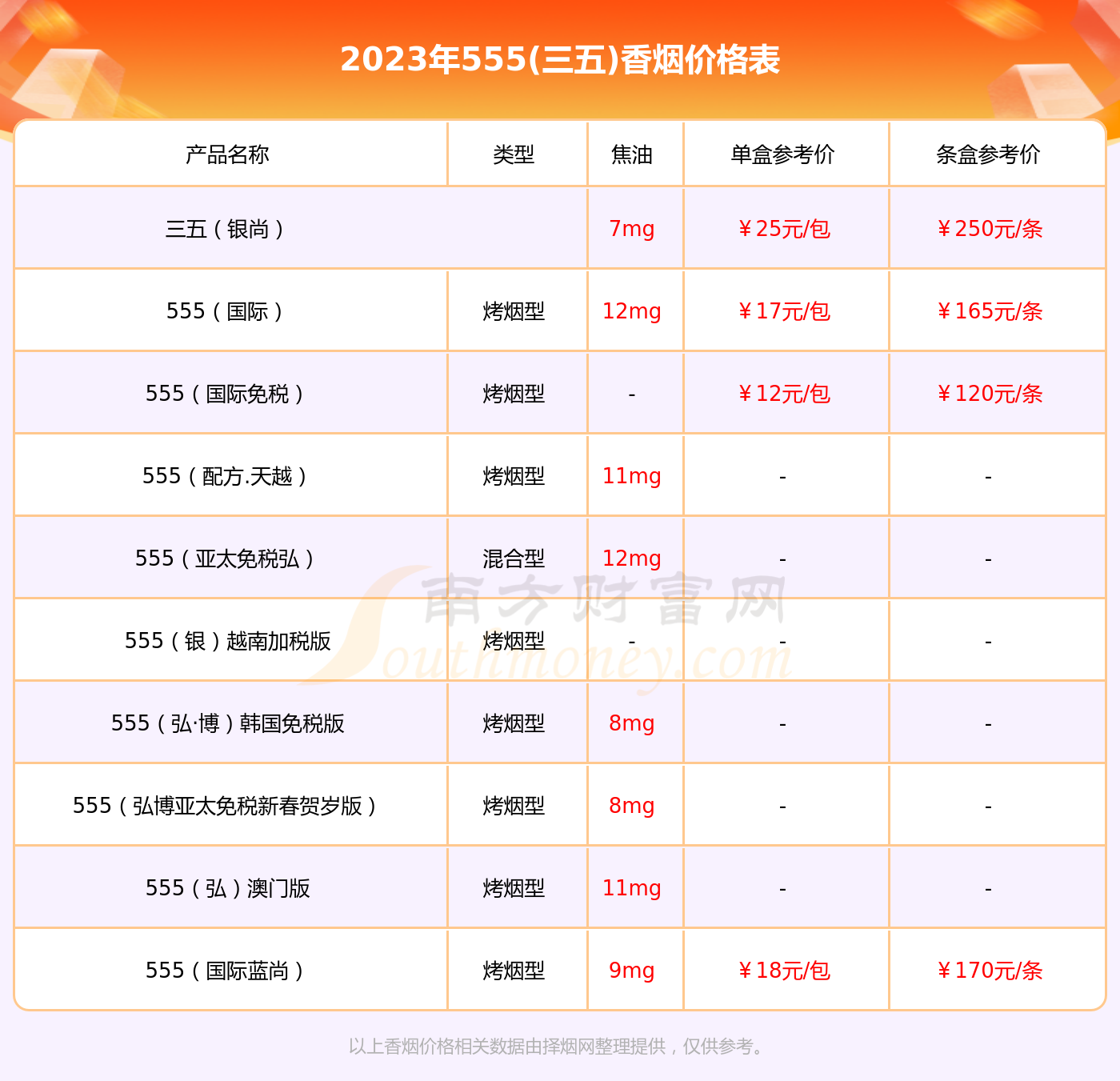 韩星5号最新参数免费探讨，深入了解最新免费参数与功能特性