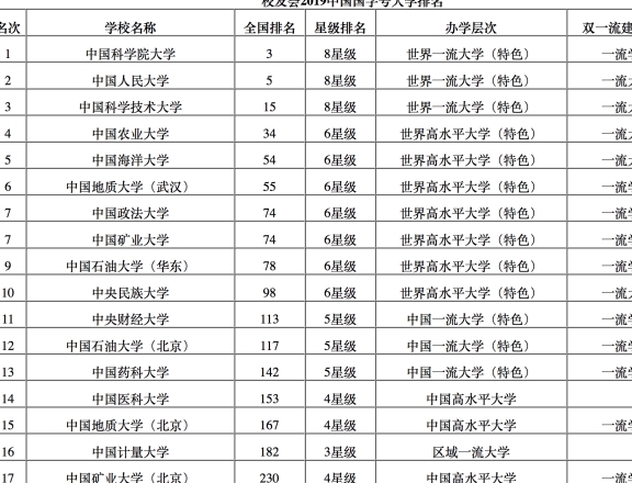 2台螺杆式冷水机组 第566页