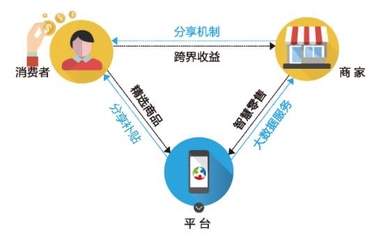 重塑商业格局的关键策略，最新营销模式解析