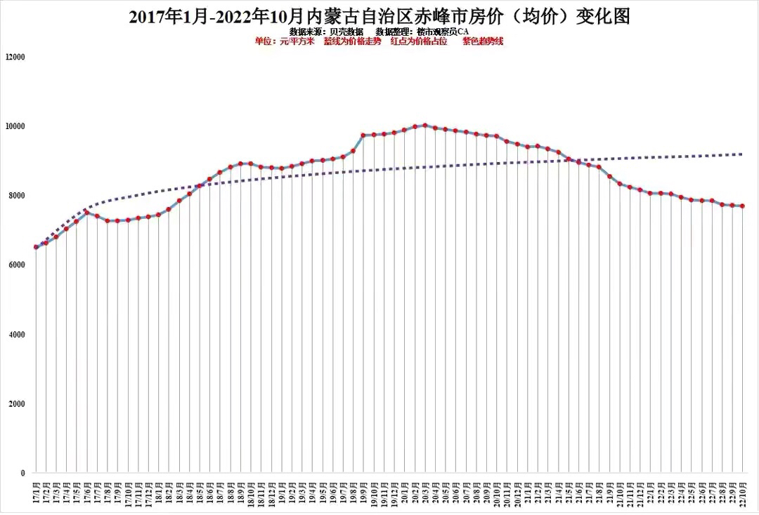 内蒙多伦房价最新动态解析，如何获取与理解房价走势的全面指南