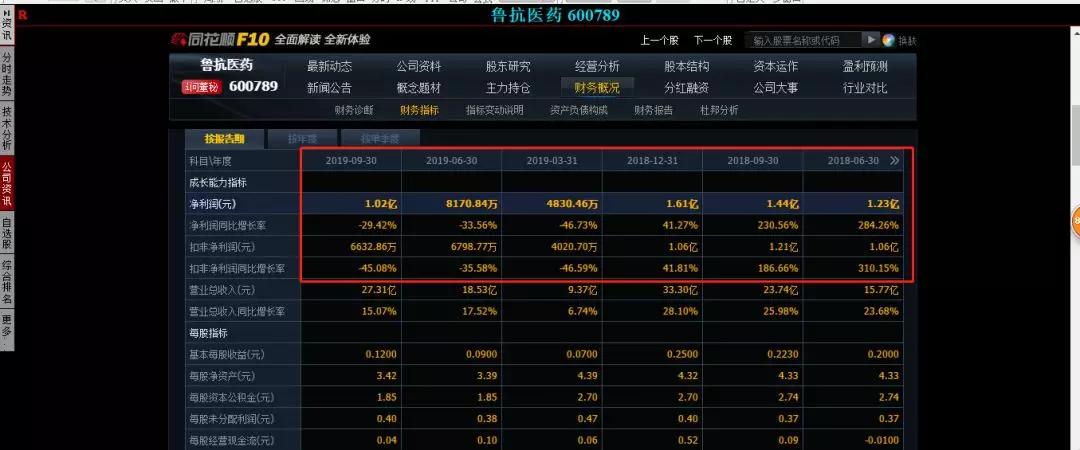 中国医药股票最新行情概览，行业趋势与投资前景深度解析