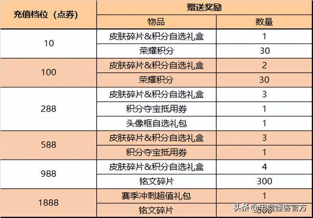 2024新澳天天开奖免费资料大全最新,行动规划执行_GJM79.355未来科技版