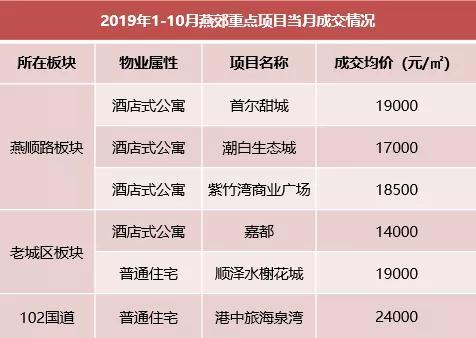 环京楼市限购政策最新动态,解读与影响分析