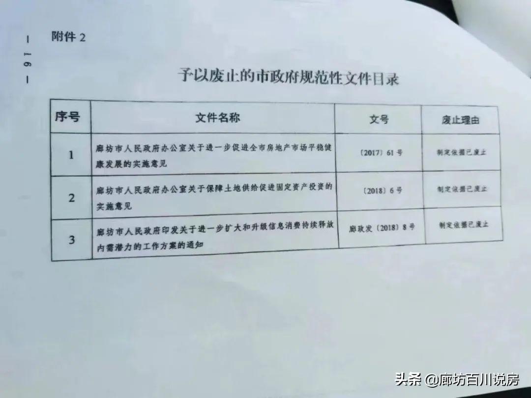 环京楼市限购政策最新动态,解读与影响分析