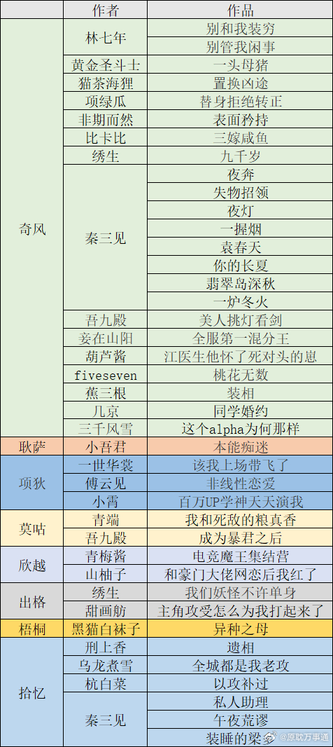 白小姐三期必出一肖中,效率评估方案_EZK79.985远光版