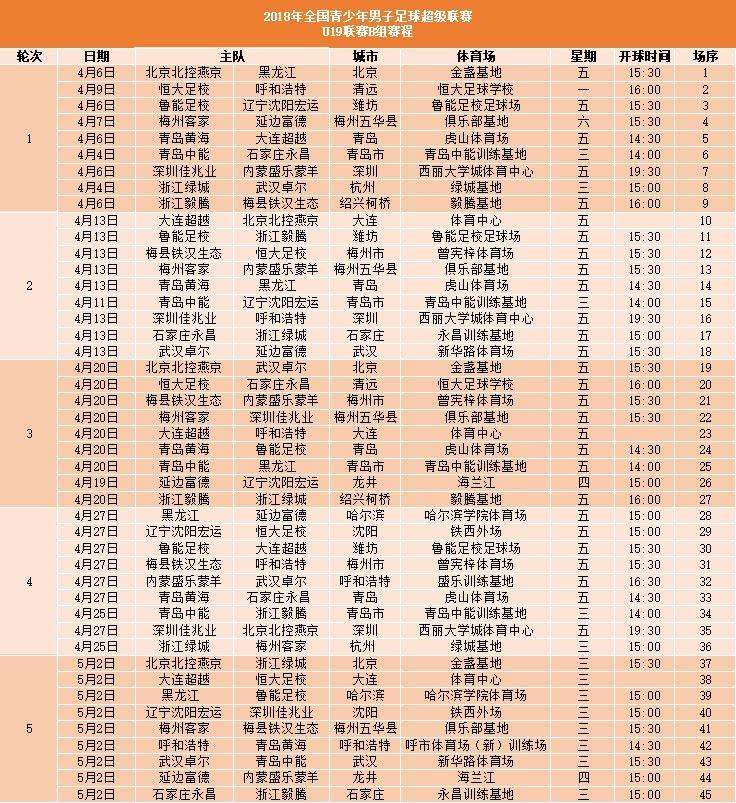 2016中超积分榜最新排名，群雄逐鹿，谁将登顶？