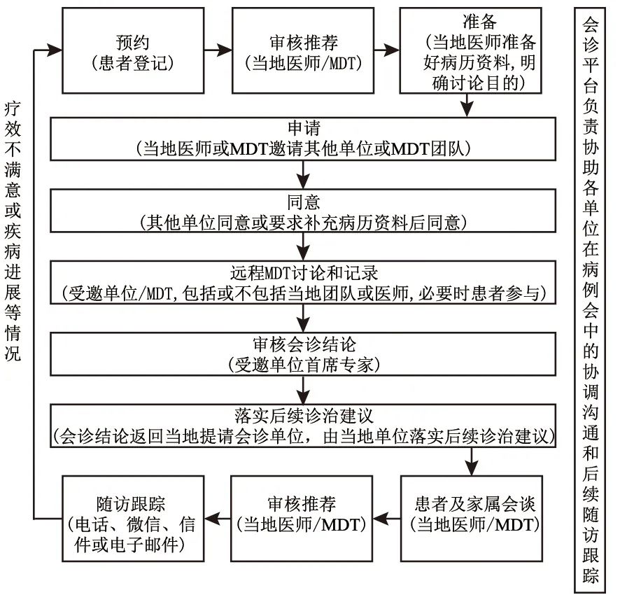 最新MDT步骤指南详解
