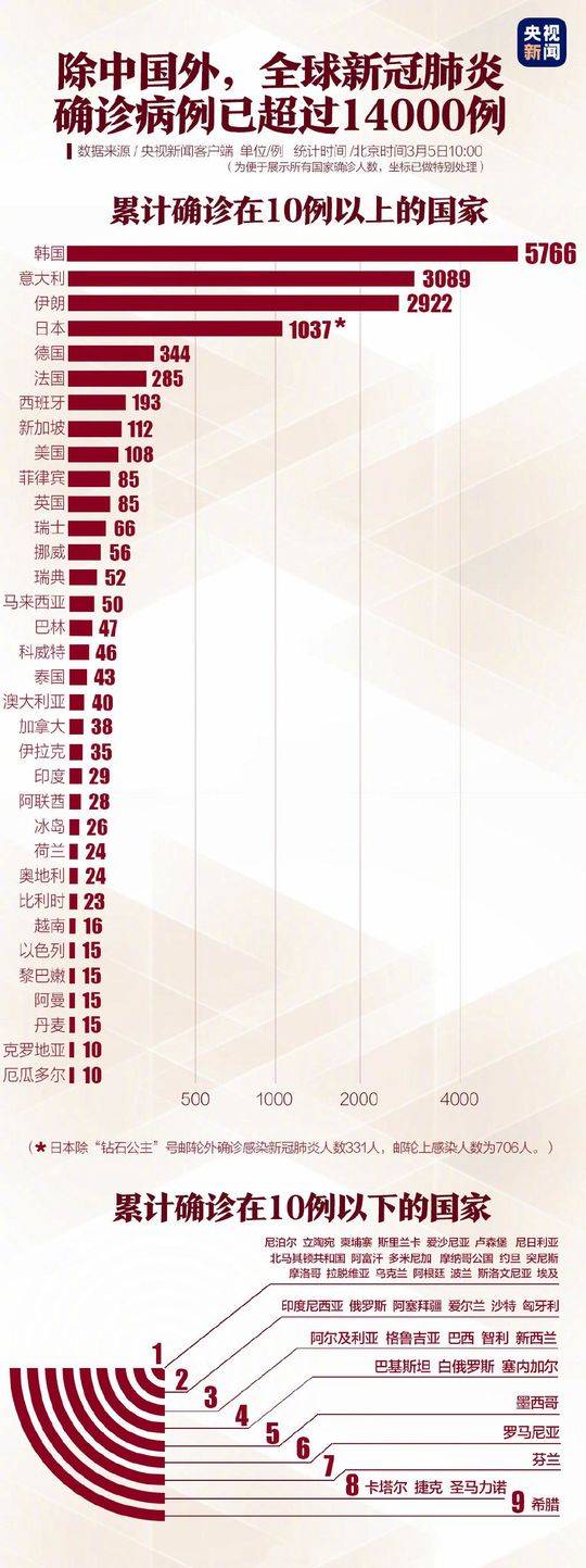 全球最新疫情进展及应对策略探讨